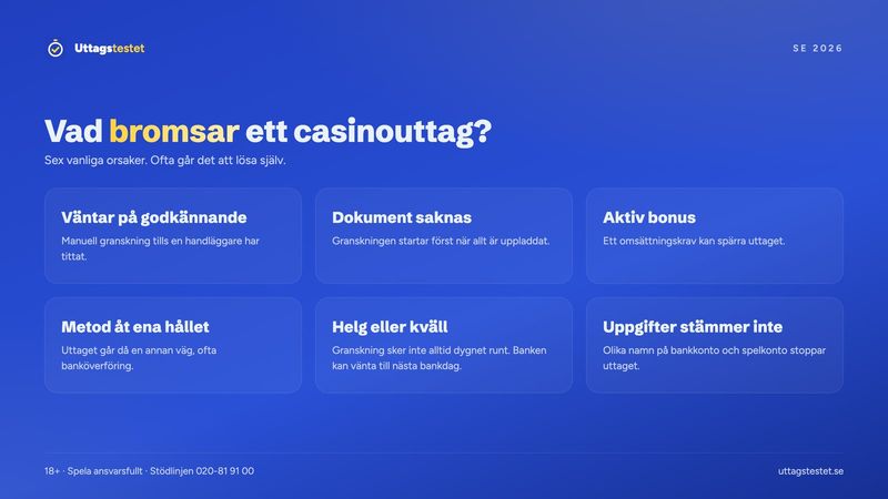 Sex vanliga orsaker till att ett casinouttag tar lång tid, från manuellt godkännande till uppgifter som inte stämmer