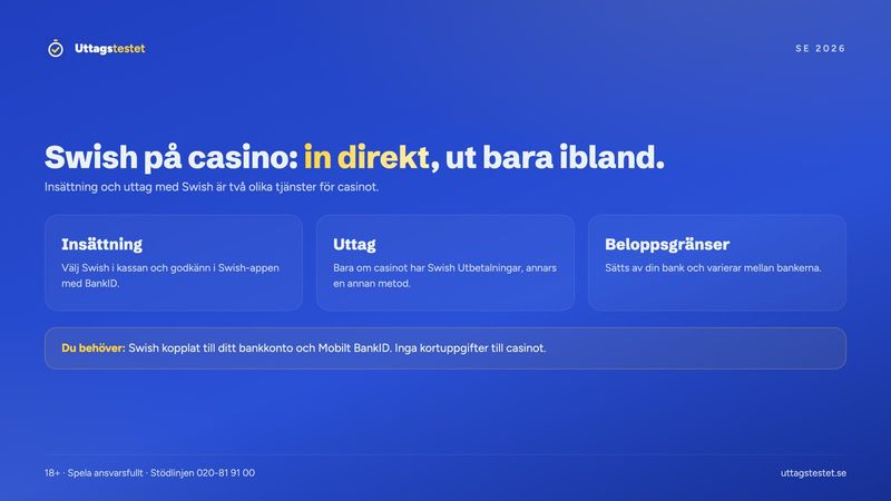 Casino med Swish: insättning med BankID i Swish-appen, uttag bara med Swish Utbetalningar och beloppsgränser från din bank