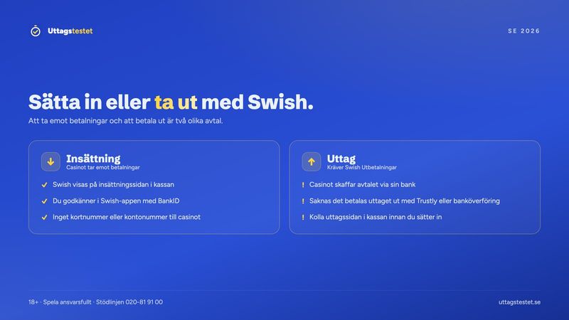 Insättning jämfört med uttag med Swish på casino och varför uttag kräver Swish Utbetalningar