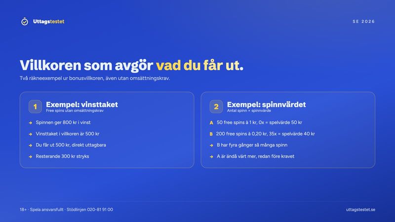 Exempel på vinsttak och spinnvärde som avgör vad free spins utan omsättningskrav är värda