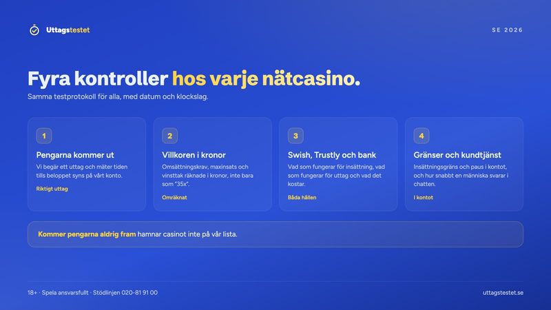 Fyra saker vi kontrollerar hos varje nätcasino: uttaget, villkoren i kronor, Swish och Trustly, gränser och kundtjänst