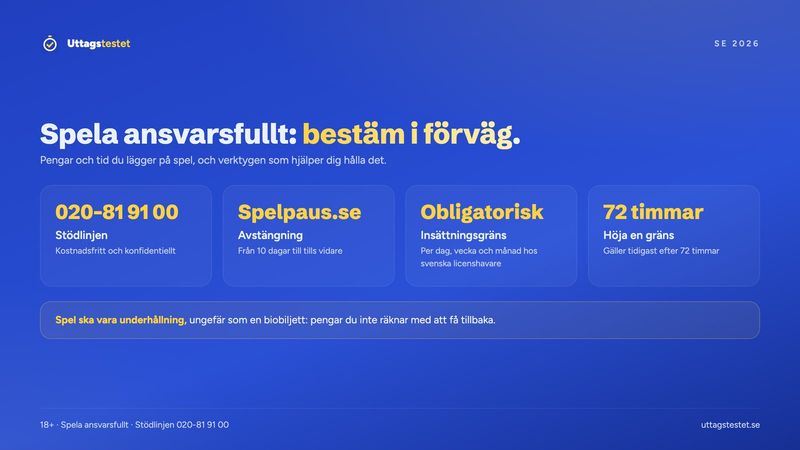 Spela ansvarsfullt: Stödlinjen 020-81 91 00, Spelpaus.se, insättningsgräns per dag, vecka och månad och 72 timmar för att höja en gräns