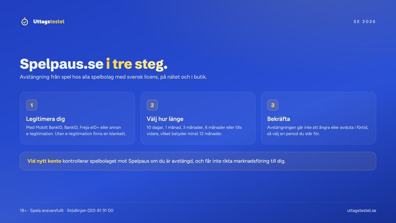 Så stänger du av dig via Spelpaus.se i tre steg: legitimera dig, välj period och bekräfta